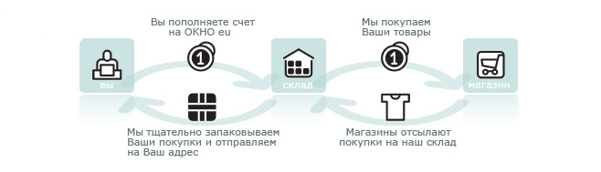 Интернет Магазин Клингель На Русском Языке